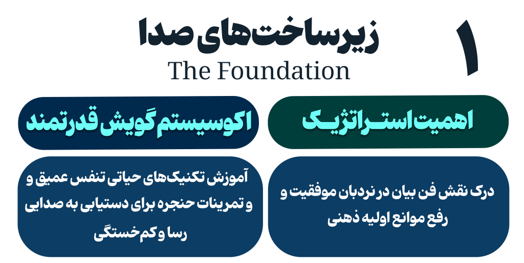 زیر ساخت های صدا