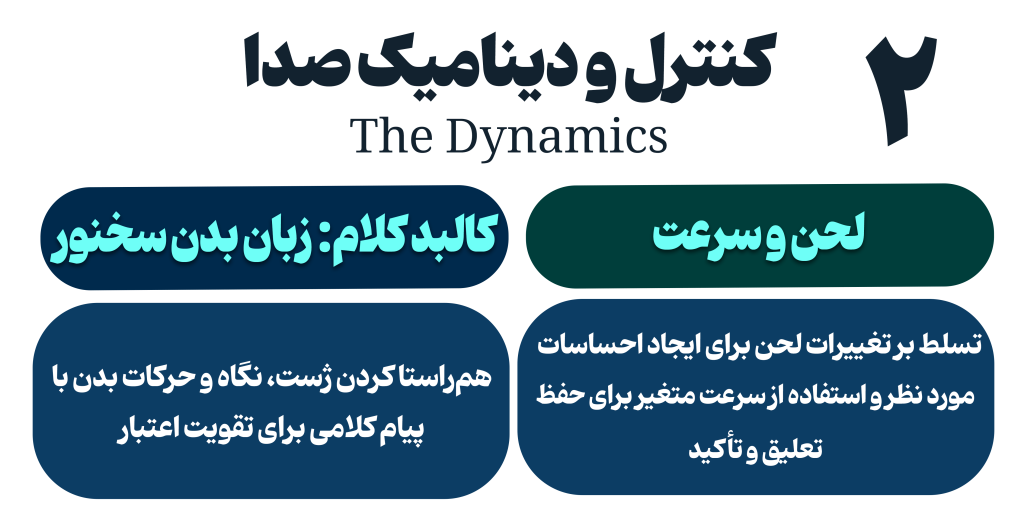 کنترل و دینامیک صدا