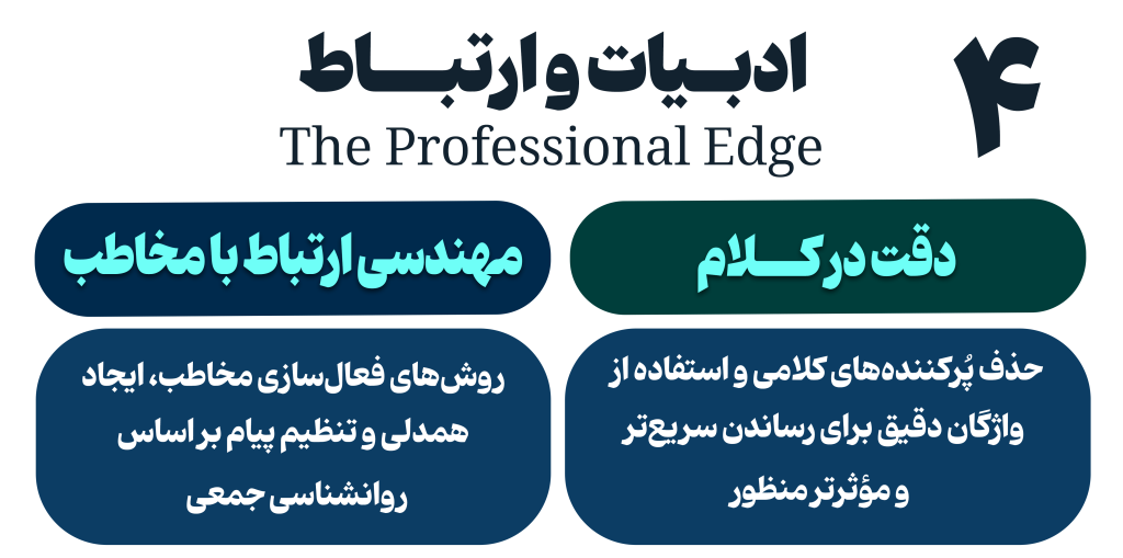 ادبیات و ارتباط