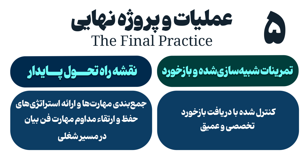 عملیات و پروژه نهایی