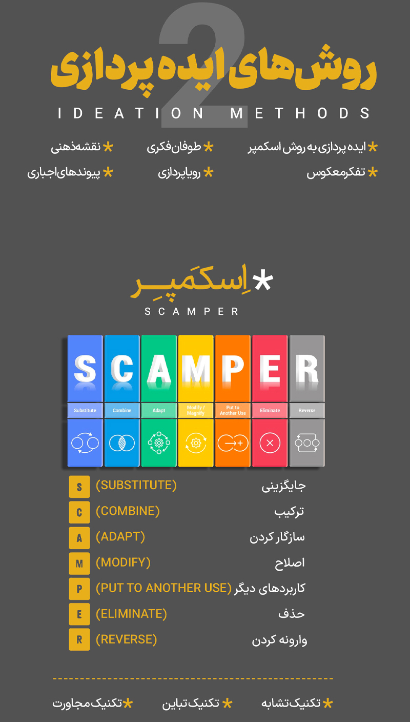 دوره جامع رسانه هیئت مدرسه مهارتی طلوع