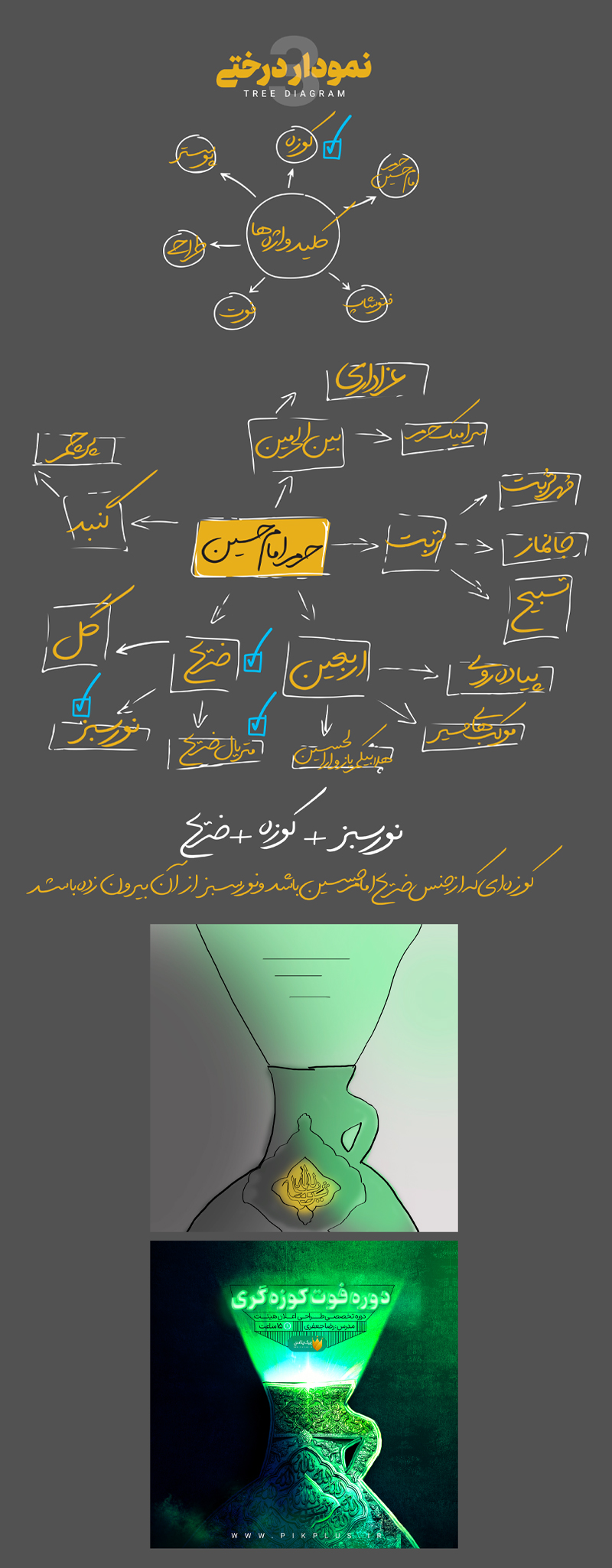 دوره جامع رسانه هیئت مدرسه مهارتی طلوع
